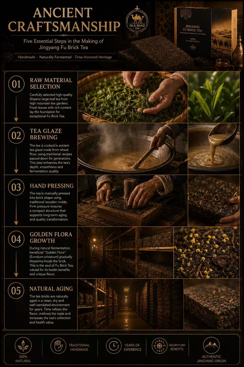 15-Year Premium Collector’s Edition